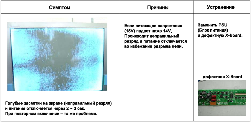 Ремонт кадровой развертки телевизора — cтоимость в Москве